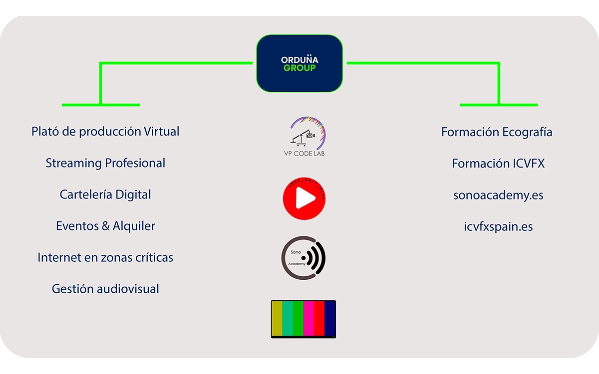 FondoQue hacemos orduna group
